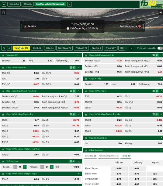 fb88-ty-le-tran-dau-Besiktas-vs-Fatih-Karagumruk-28-04-2026