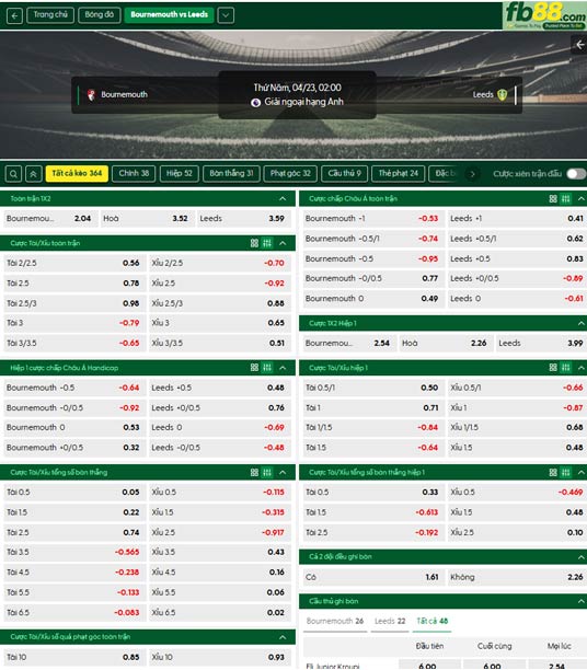 fb88-ty-le-tran-dau-Bournemouth-vs-Leeds-23-04-2026