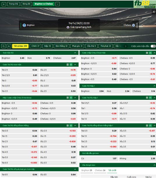 fb88-ty-le-tran-dau-Brighton-vs-Chelsea-22-04-2026