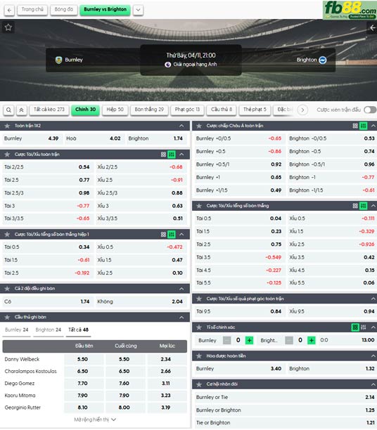 fb88-ty-le-tran-dau-Burnley-vs-Brighton-11-04-2026