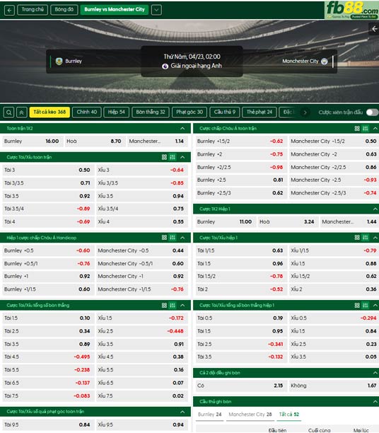 fb88-ty-le-tran-dau-Burnley-vs-Man-City-23-04-2026