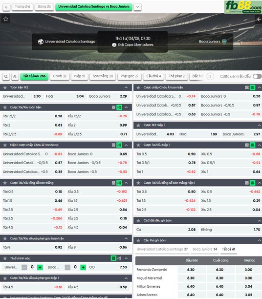 fb88-ty-le-tran-dau-Catolica-vs-Boca-Juniors-08-04-2026