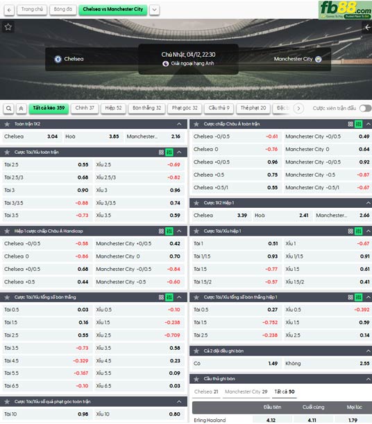 fb88-thong-so-tran-dau-Chelsea-vs-Man-City-12-04-2026