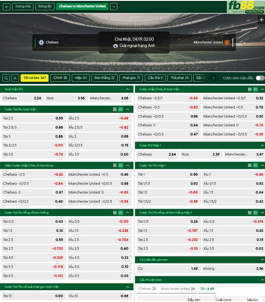 fb88-ty-le-tran-dau-Chelsea-vs-Man-Utd-19-04-2026