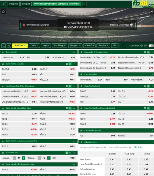 fb88-ty-le-tran-dau-Deportes-vs-Club-Nacional-30-04-2026