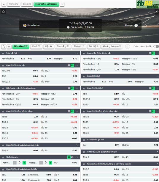 fb88-soi-keo-tran-dau-Fenerbahce-vs-Caykur-Rizespor-18-04-2026