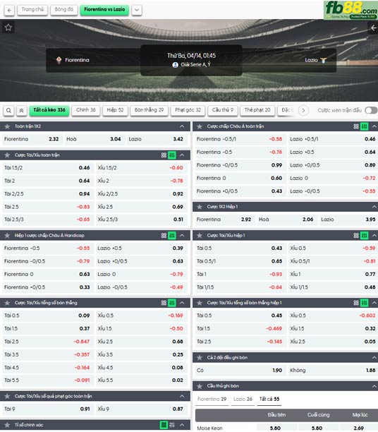fb88-ty-le-tran-dau-Fiorentina-vs-Lazio-14-04-2026