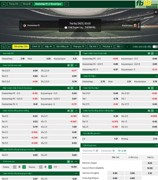 fb88-ty-le-tran-dau-Gazisehir-Gaziantep-vs-Kayserispor-21-04-2026
