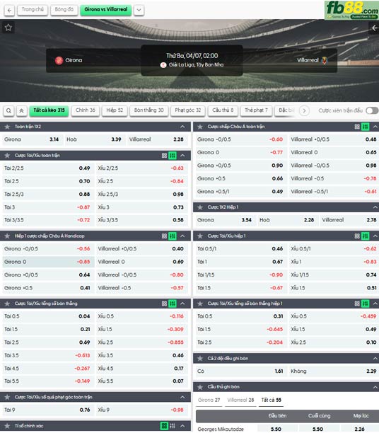 fb88-ty-le-tran-dau-Girona-vs-Villarreal-07-04-2026