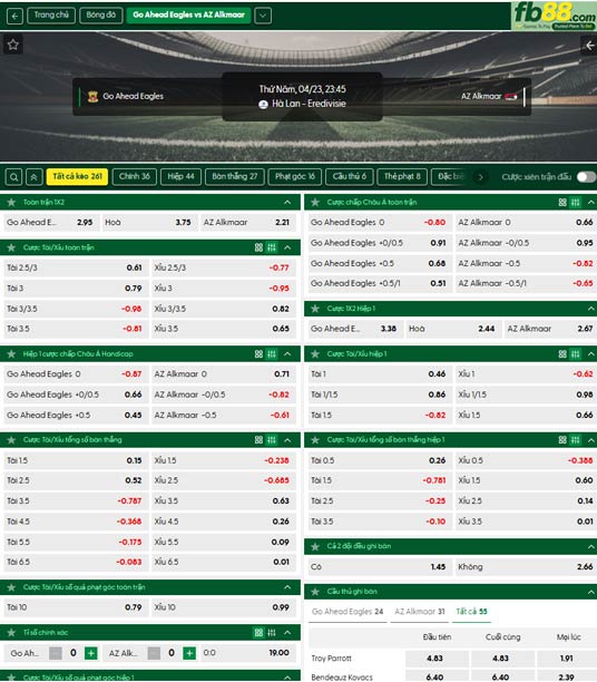fb88-thong-so-tran-dau-Go-Ahead-Eagles-vs-AZ-Alkmaar-23-04-2026