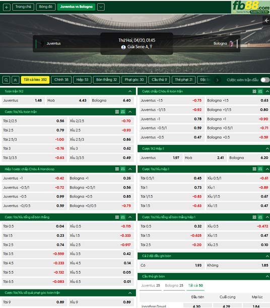 fb88-ty-le-tran-dau-Juventus-vs-Bologna-20-04-2026