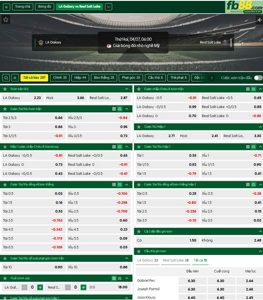 fb88-ty-le-tran-dau-LA-Galaxy-vs-Salt-Lake-27-04-2026