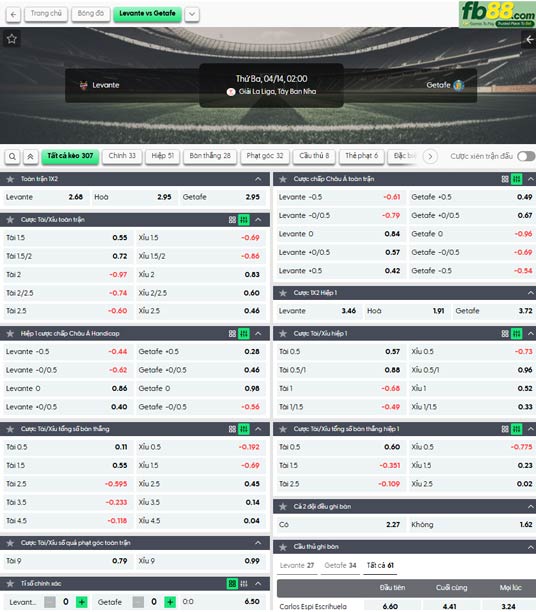 fb88-ty-le-tran-dau-Levante-vs-Getafe-14-04-2026