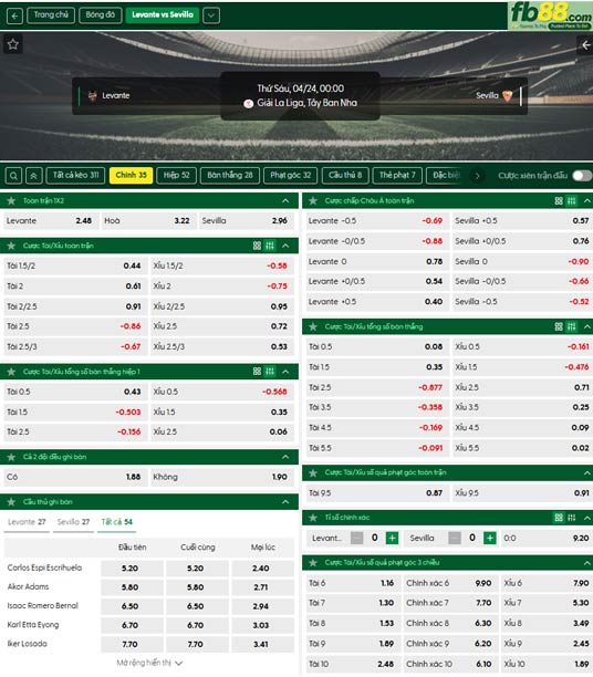 fb88-ty-le-tran-dau-Levante-vs-Sevilla-24-04-2026 (1)