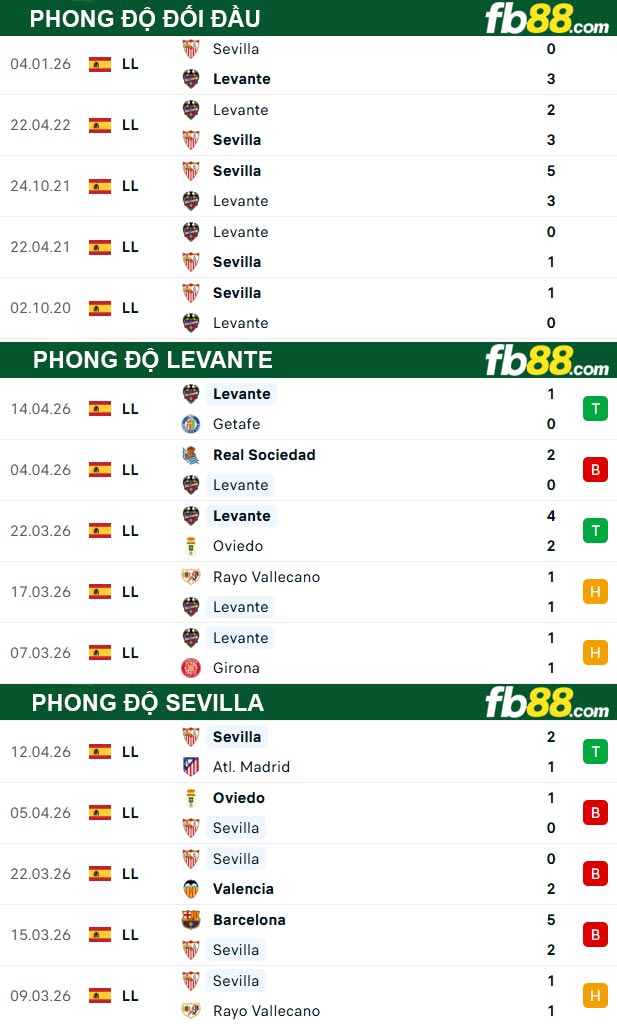 fb88-ty-le-tran-dau-Levante-vs-Sevilla-24-04-2026 (1)