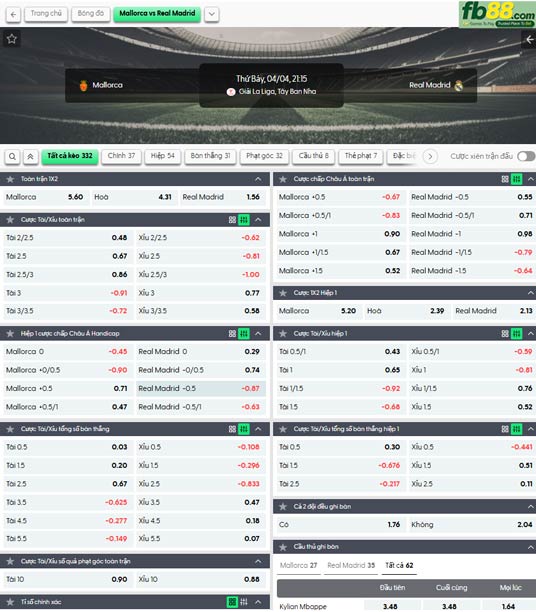 fb88-ty-le-tran-dau-Mallorca-vs-Real-Madrid-04-04-2026