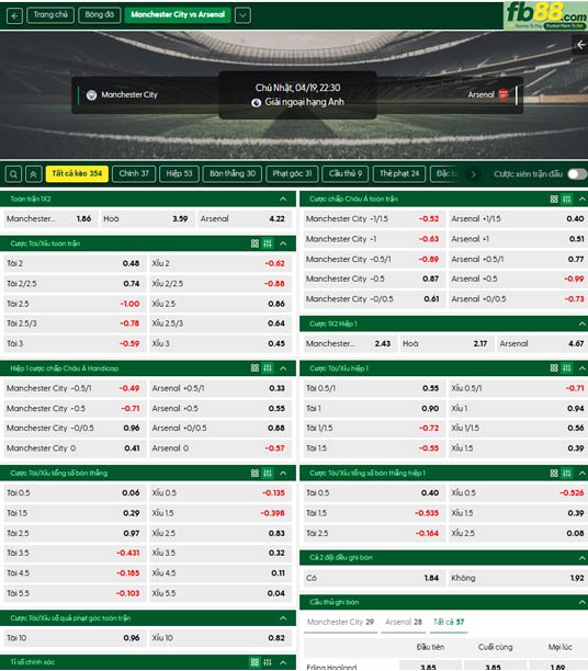 fb88-ty-le-tran-dau-Man-City-vs-Arsenal-19-04-2026
