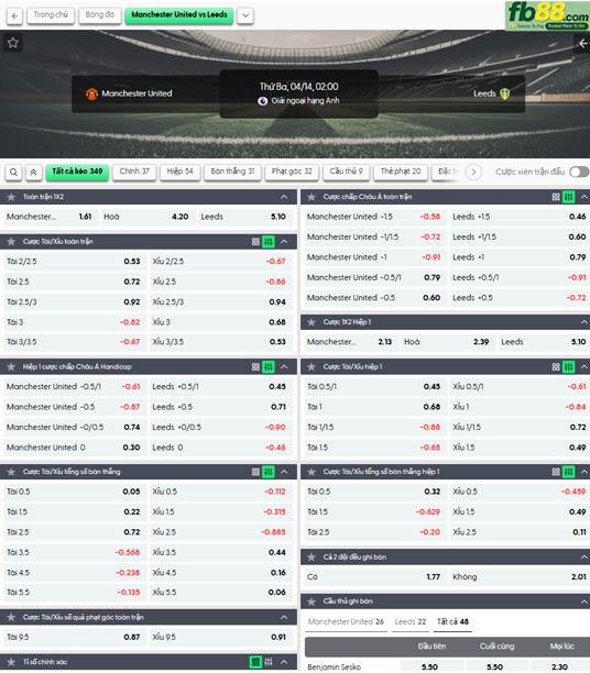 fb88-ty-le-tran-dau-Man-Utd-vs-Leeds-14-04-2026