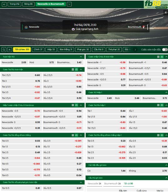 fb88-ty-le-tran-dau-Newcastle-vs-Bournemouth-18-04-2026
