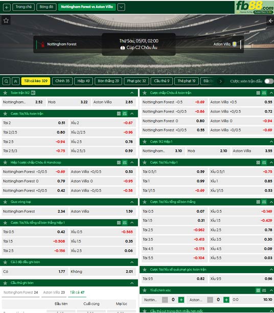 fb88-ty-le-tran-dau-Nottingham-vs-Aston-Villa-01-05-2026