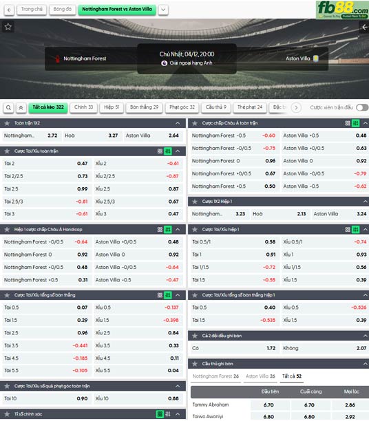 fb88-ty-le-tran-dau-Nottingham-vs-Aston-Villa-12-04-2026