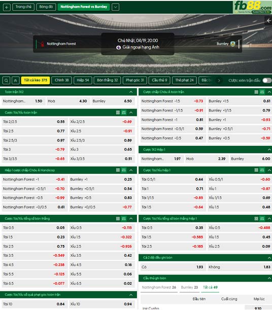 fb88-ty-le-tran-dau-Nottingham-vs-Burnley-19-04-2026