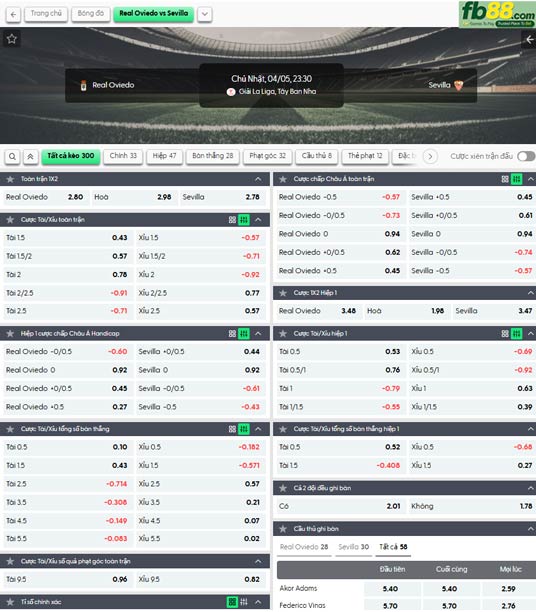 fb88-ty-le-tran-dau-Oviedo-vs-Sevilla-05-04-2026