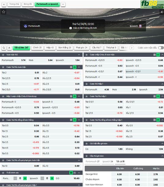 fb88-ty-le-tran-dau-Portsmouth-vs-Ipswich-15-04-2026