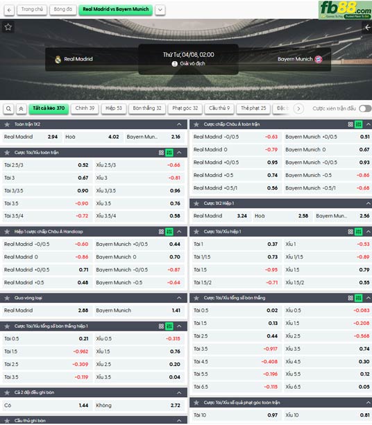 fb88-ty-le-tran-dau-Real-Madrid-vs-Bayern-Munich-08-04-2026