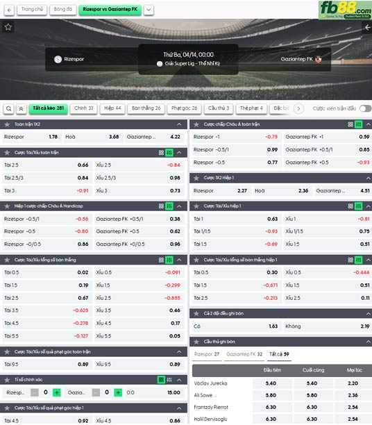 fb88-thong-so-tran-dau-Rizespor-vs-Gazisehir-Gaziantep-14-04-2026