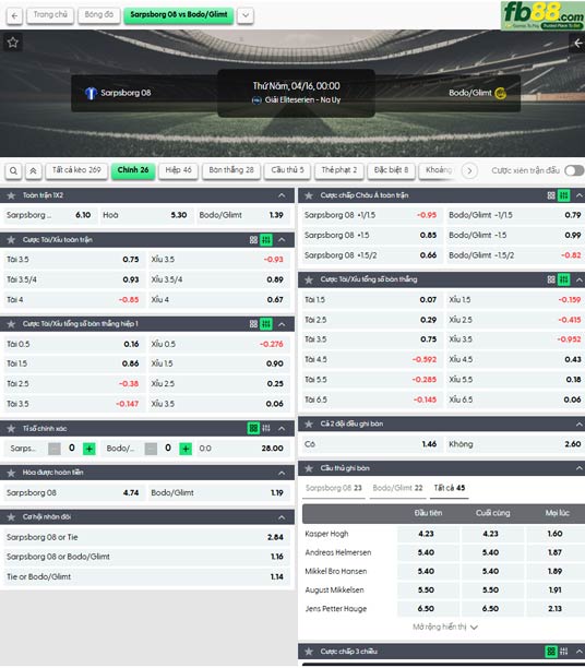fb88-ty-le-tran-dau-Sarpsborg-vs-Bodo-Glimt-16-04-2026