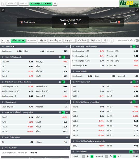fb88-ty-le-tran-dau-Southampton-vs-Arsena-05-04-2026