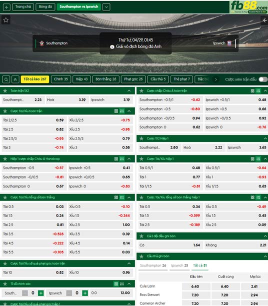 fb88-ty-le-tran-dau-Southampton-vs-Ipswich-29-04-2026