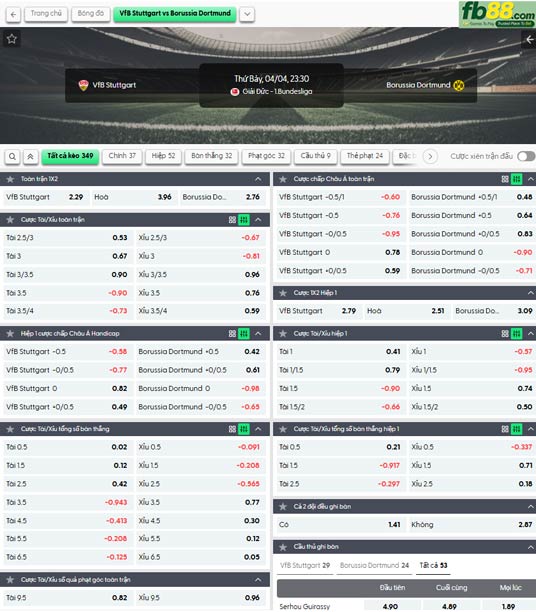 fb88-ty-le-tran-dau-Stuttgart-vs-Dortmund-04-04-2026