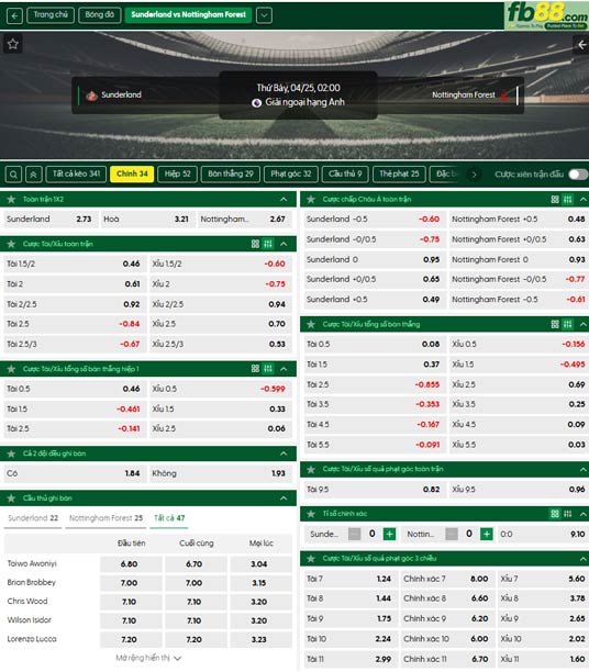 fb88-ty-le-tran-dau-Sunderland-vs-Nottingham-25-04-2026
