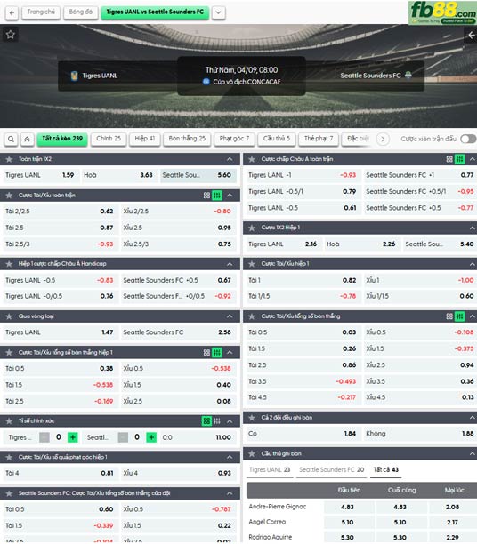 fb88-ty-le-tran-dau-Tigres-UANL-vs-Seattle-Sounders-09-04-2026