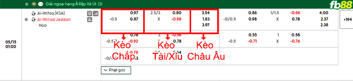fb88-bang-keo-tran-dau-Al-Ettifaq-vs-Al-Ittihad-15-05-2026