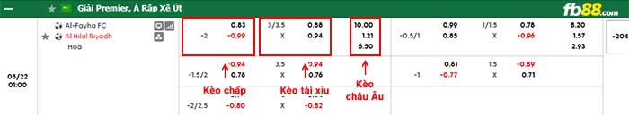 fb88-bảng kèo trận đấu Al-Fayha vs Al Hilal