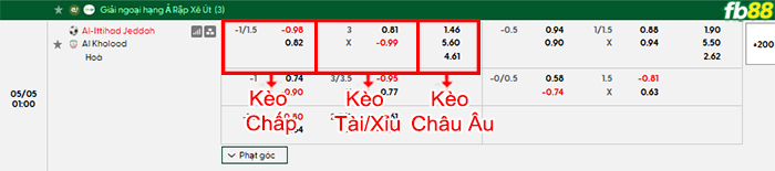 fb88-bang-keo-tran-dau-Al-Ittihad-vs-Al-Kholood-05-05-2026