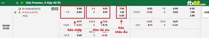 fb88-bảng kèo trận đấu Al-Shabab vs Al Nassr