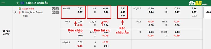 fb88-bảng kèo trận đấu Aston Villa vs Nottingham