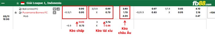 fb88-bảng kèo trận đấu Bali Utd vs Borneo