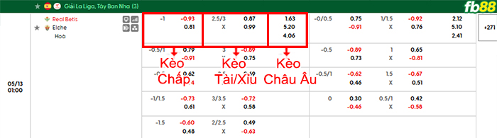 fb88-bang-keo-tran-dau-Betis-vs-Elche-13-05-2026