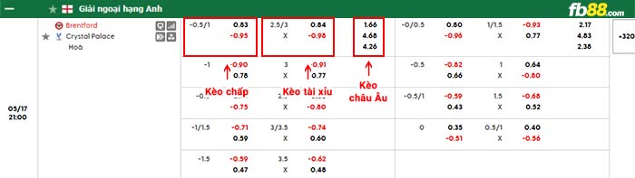 fb88-bảng kèo trận đấu Brentford vs Crystal Palace