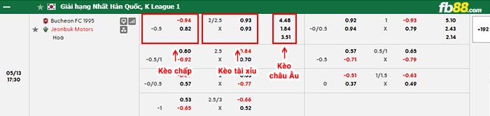 fb88-bảng kèo trận đấu Bucheon vs Jeonbuk