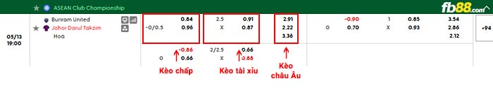 fb88-bảng kèo trận đấu Buriram vs Johor