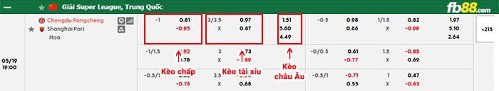 fb88-bảng kèo trận đấu Chengdu Better vs Shanghai Port