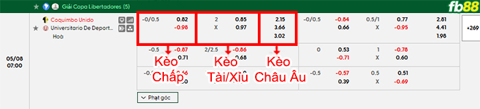 fb88-bang-keo-tran-dau-Coquimbo-Unido-vs-Deportes-08-05-2026