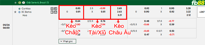 fb88-bang-keo-tran-dau-Coritiba-vs-Bahia-26-05-2026