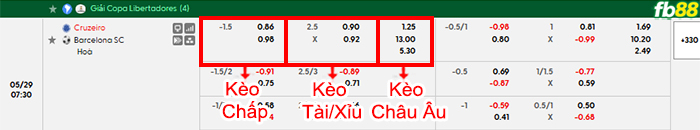 fb88-bang-keo-tran-dau-Cruzeiro-vs-Barcelona-SC-29-05-2026